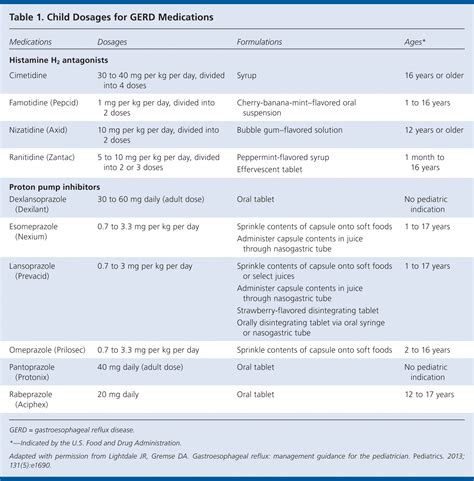 Medications for Infant GERD