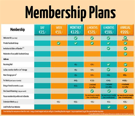 Membership Plans