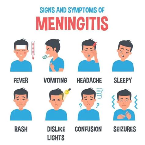 Meningitis symptoms in school-age children