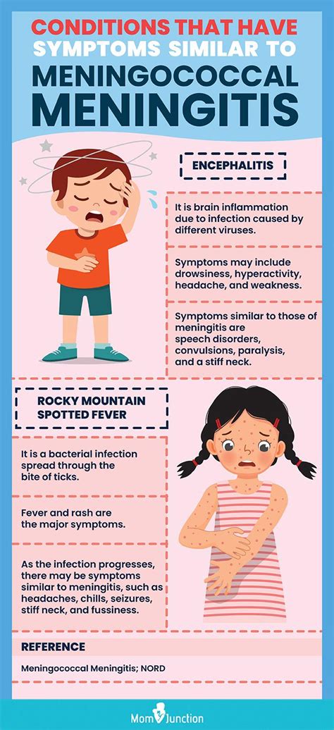 Meningitis symptoms in toddlers