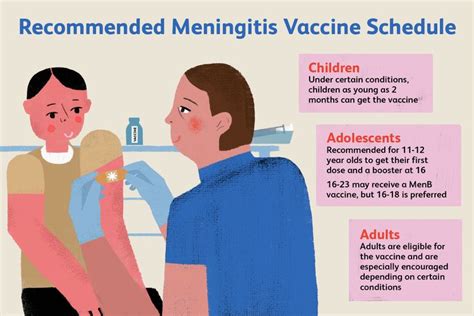 Meningococcal Vaccine Side Effects