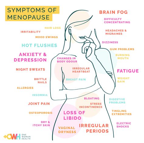 menopause symptoms