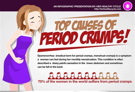 Diclofenac Sodium for Menstrual Cramps