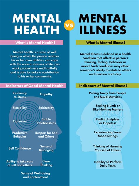 Mental health during pregnancy