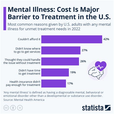 Mental Health Care Expenses