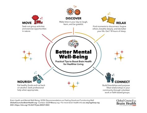 Mental and Emotional Well-being