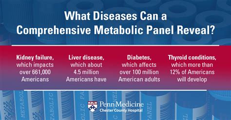 metabolic panel and disease prevention