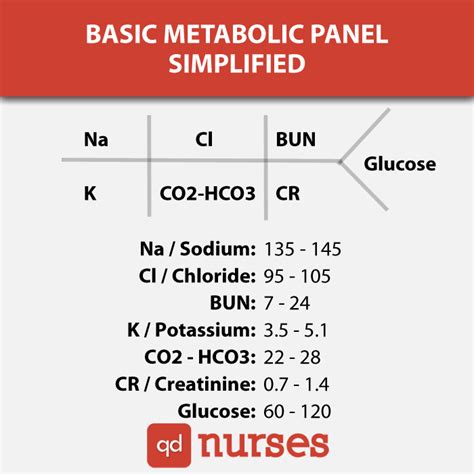 metabolic panels