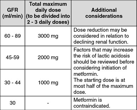 metformin dosing guidelines