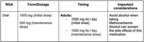 Methocarbamol for Chronic Conditions