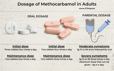 Methocarbamol Dosage and Administration