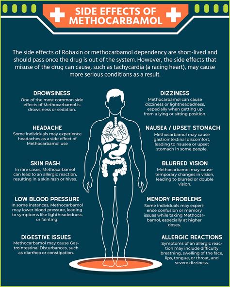 Methocarbamol Side Effects