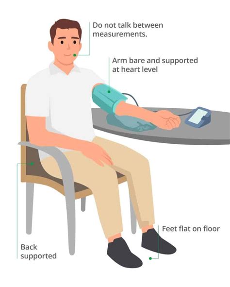 Methods for Checking Blood Pressure