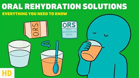 Methods of Rehydration