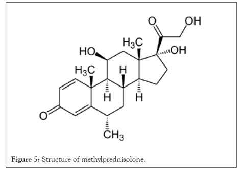 Methylprednisolone conclusion