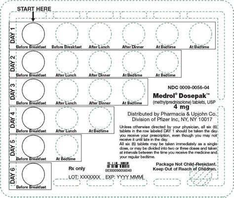 methylprednisolone dosage