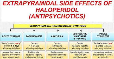 Practical Examples of Metoclopramide Use