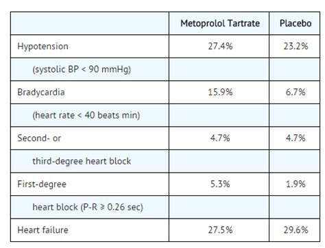 metoprolol dosage