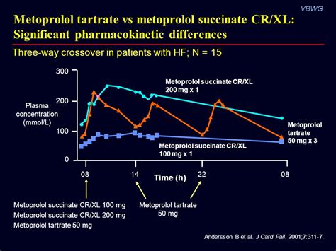 metoprolol pregnancy