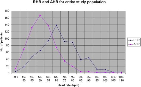 metoprolol reduces heart rate
