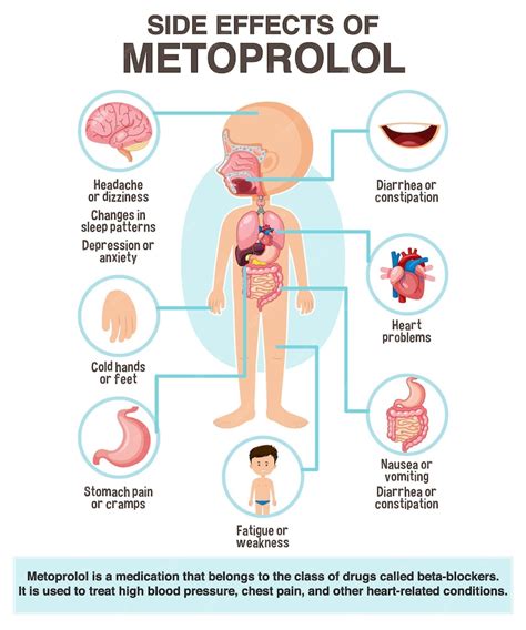 Metoprolol tablets