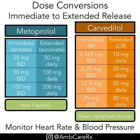 metoprolol succinate er working