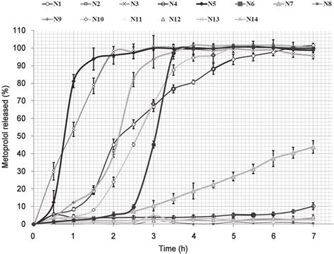 Metoprolol Time Release