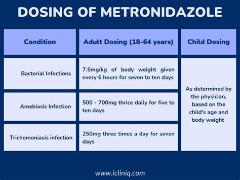 Common Uses of Metronidazole