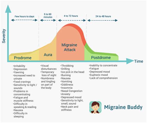 Migraine Aura and Lifestyle