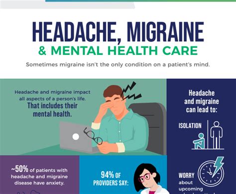 Migraine Mental Health