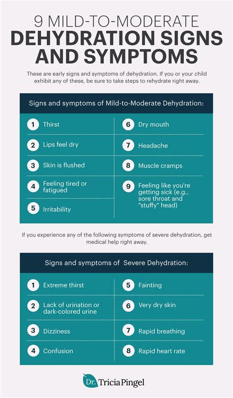 Mild Dehydration Symptoms