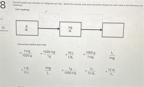 milligrams per deciliter