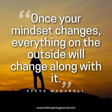 mindset and motivation