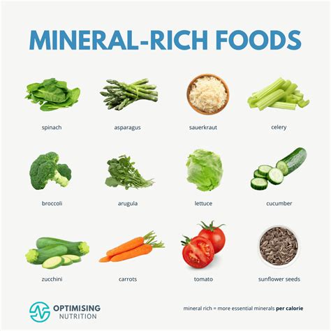 minerals in food