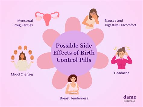 minimizing birth control pills side effects