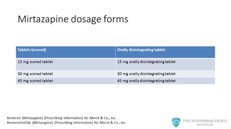 Mirtazapine Dosage and Administration