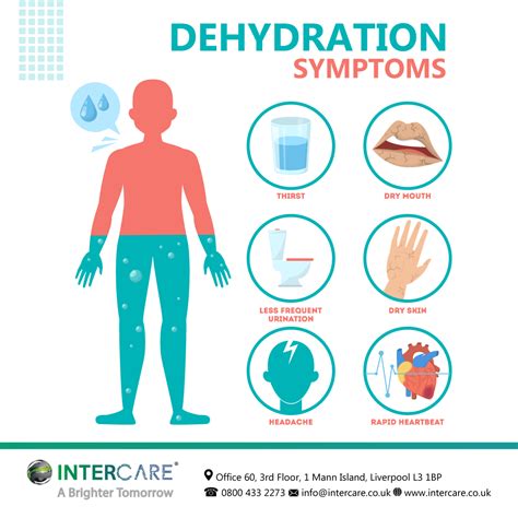 Moderate Dehydration Symptoms