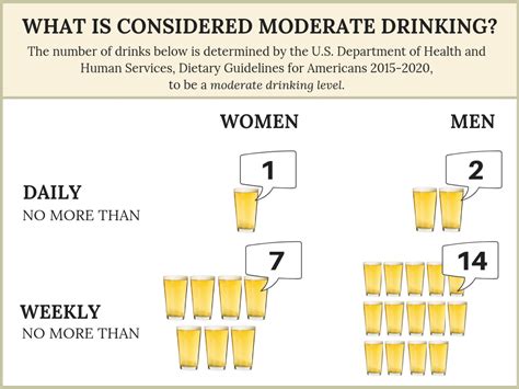 benefits of moderate drinking