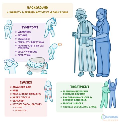 Monitoring for Signs of Tolerance or Intolerance
