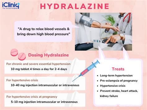 Monitoring hydralazine side effects