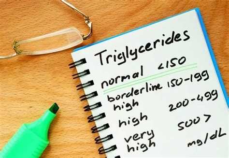 monitoring triglyceride levels