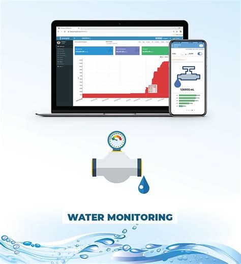 monitoring water intake