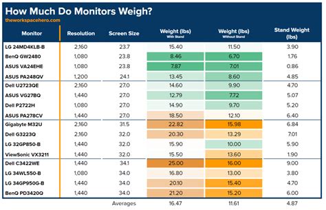 monitoring weight gain