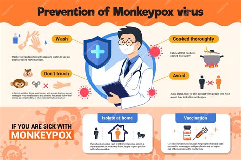 Monkeypox prevention measures image