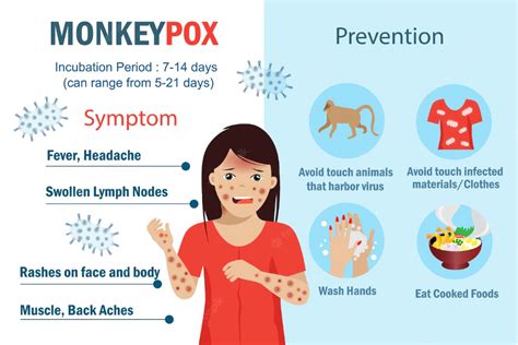Monkeypox public awareness image