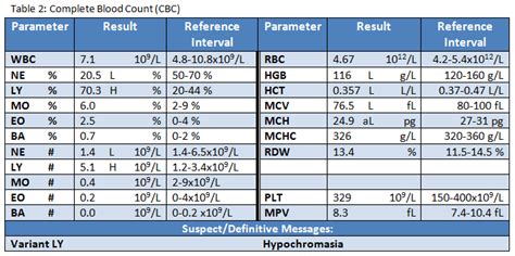 mono blood test