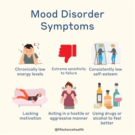 Mood disorders management