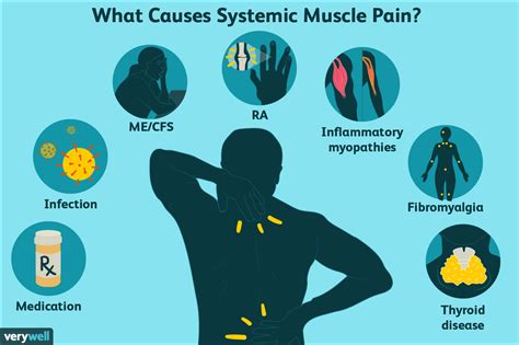 Muscle pain causes