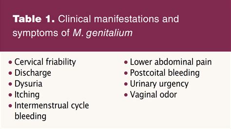 Mycoplasma Genitalium Infection Diagnosis