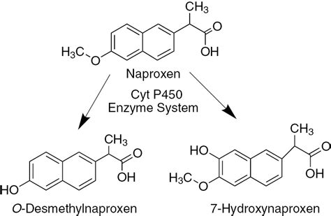 naproxen conclusion